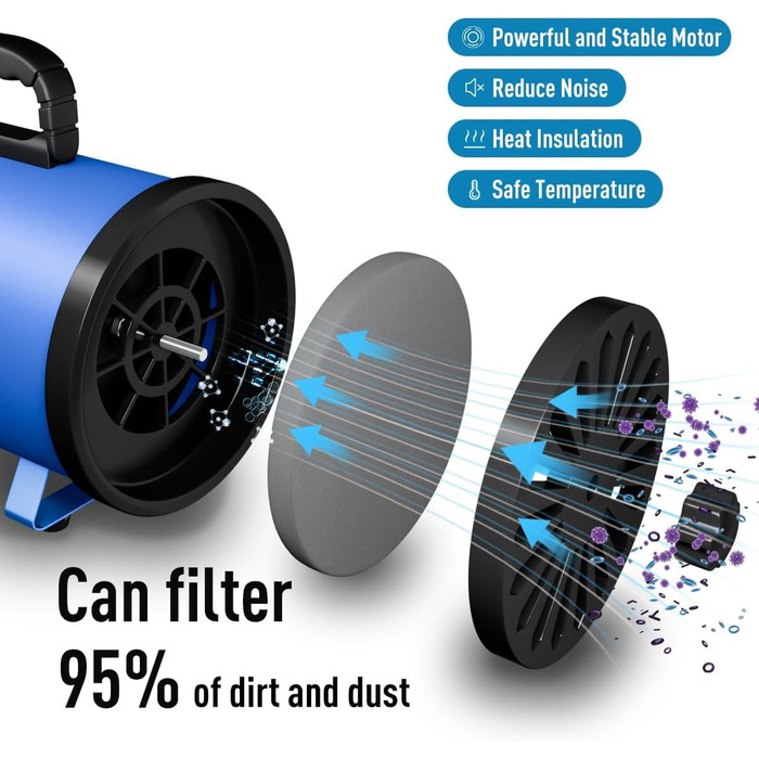 Фен для собак Blower - тихий, 4.5 PS / 3200W, регулювання швидкості, 4 насадки, синій