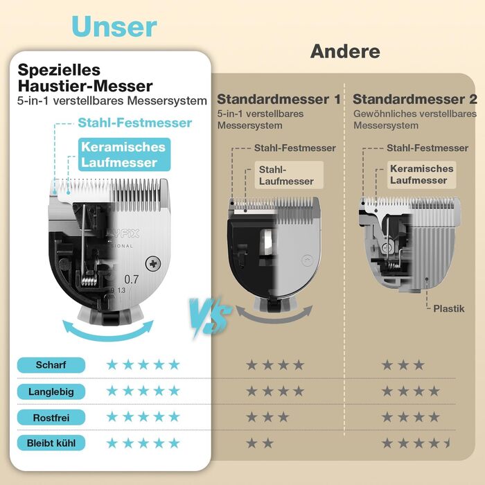 Машинка для стрижки собак Leise з LED-підсвічуванням, 2 швидкості, для догляду за обличчям, вухами, лапами. Блакитна