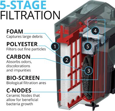 Зовнішній фільтр для акваріума Fluval C4, 5-ступеневий, підвісний