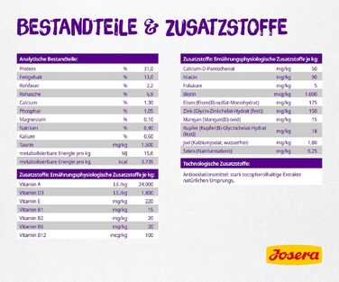 Сухий корм для котів Josera Catelux з качкою та картоплею, 10 кг