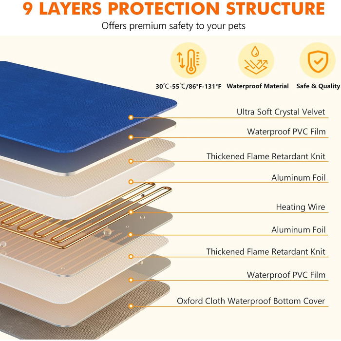 Електричний килимок для домашніх тварин Pecute - нагрівальний килимок для собак і котів з постійною температурою (M, 40x50 см)