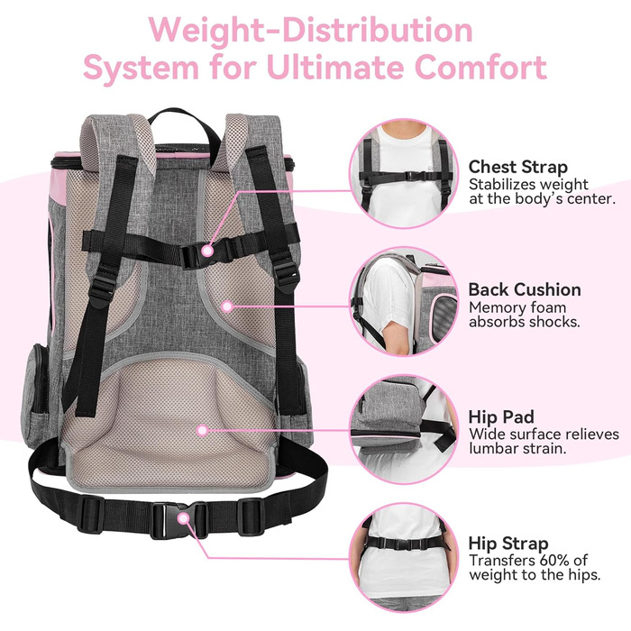 Рюкзак для кота та собаки Petsfit - зручний та дихаючий, до 5 кг, з сіткою та регульованим ременем, зелений (сірий & рожевий)