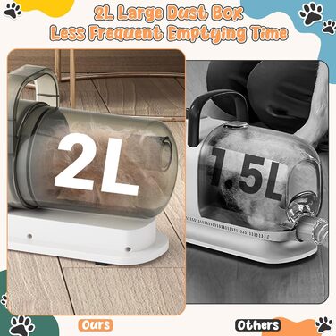 Пылесос для домашних животных 2.5л, тихий 48дБ, для собак и кошек, набор для груминга, включая триммер, щетку и инструменты для чистки. (С розеткой US)