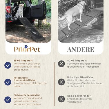 Рампа для собак у машину, складна – 174 см x 38 см – гумовий антиковзкий килимок – для великих собак, авто/SUV – вантажопідйомність 85 кг – темно-сіра