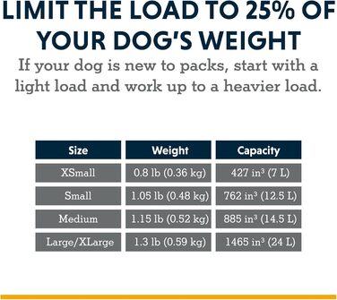 RUFFWEAR Approach Pack - рюкзак для собак, Blue Dusk (Small), 41 x 33 x 6 см