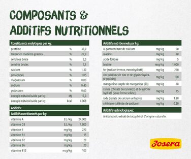 Сухий корм для котів JOSERA NatureCat з лососем та птицею, 10 кг (набір 2х5 кг)