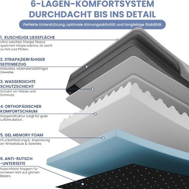 Ортопедичне ліжко для собак ELONEO, великі породи - 122x89x20 см, корзина для собак з піною з пам'яті, вологостійкий та пральний килимок для собак, подушка для собак, матрац для собак з м'якою оббивкою (76 x 51 x 17 см, Чорний)