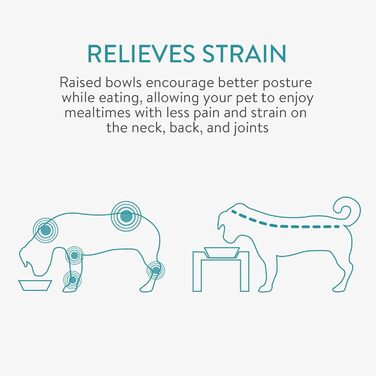 Станція для корму для собак Navaris (2 шт.) - піднятий годівниця для собак, набір мисок для собак, годівниця для собак, бар для корму для собак, блакитний (зелений)