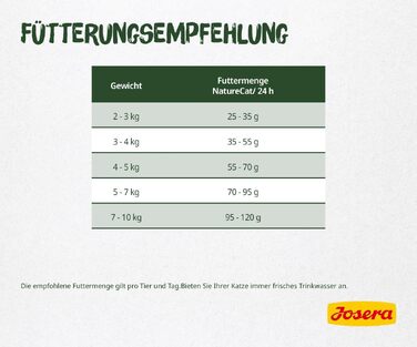 Сухий корм для котів JOSERA NatureCat з лососем та птицею, 10 кг