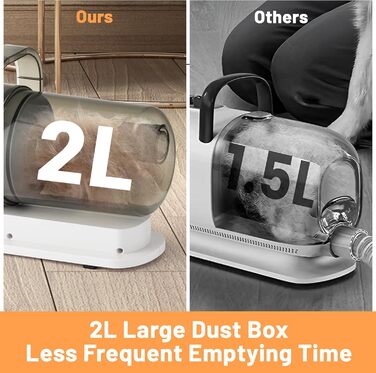 Набір для грумінгу собак 3-в-1: машинка для стрижки, пилосос, тример, щітки, гребені (ємність 2,5 л, 48 дБ, шланг 2 м)