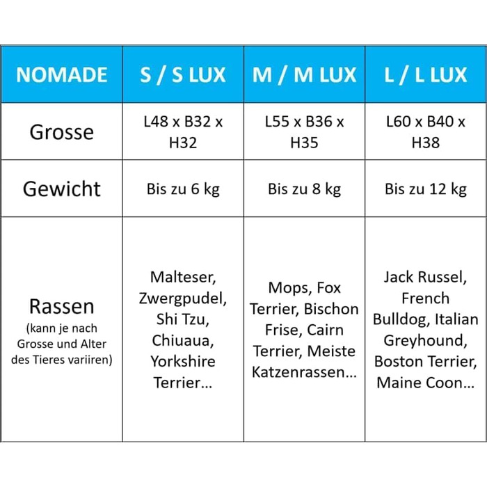 Транспортний бокс для котів та собак Nomade 2 - міцний бокс з поліпропілену, 55 x 36 x 35 см, до 8 кг