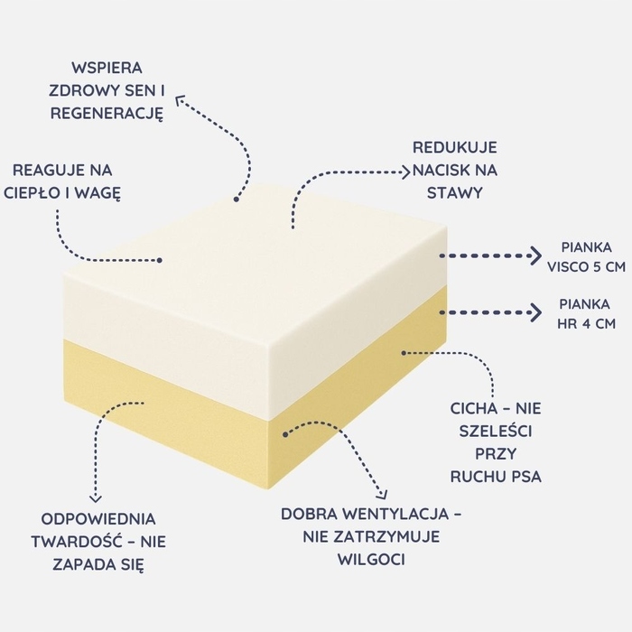 М'яке ортопедичне лежак-ліжко для собак, 105 см x 75 см