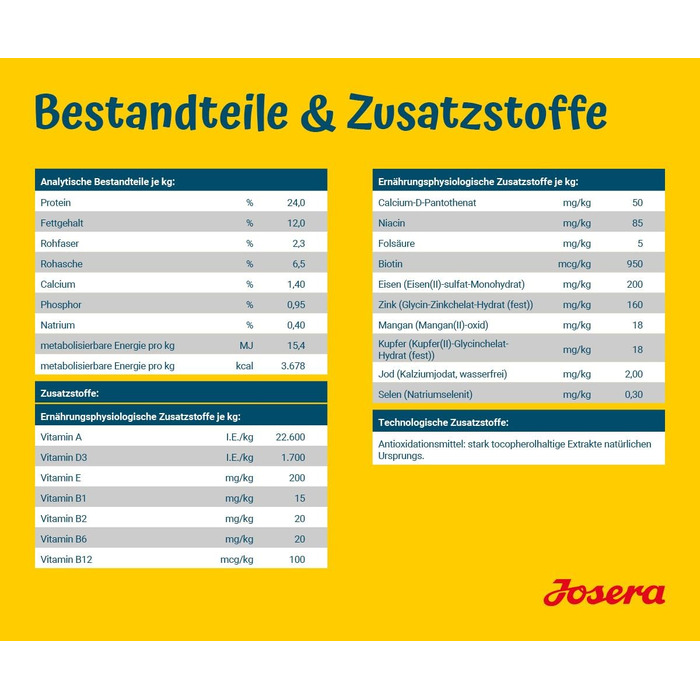 Сухий корм для дорослих собак Josera SensiPlus з качкою та рисом, гіпоалергенний, 12.5 кг
