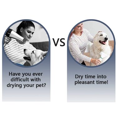 Фен для собак Kikuo 2-в-1, портативний для грумінгу, регульована температура, для собак та котів середніх та малих порід