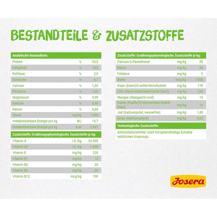 Сухий корм для котів Josera SensiCat для чутливого травлення, без смакових добавок, 10 кг