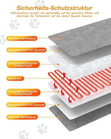 Кішечковий матрац з підігрівом для котів та собак, 6 температурних режимів, таймер 24 год, LED дисплей, безпечний, бічний кабель, 60x90 см, сірий