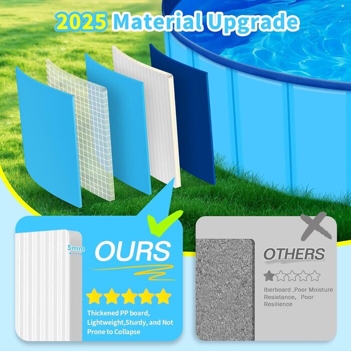 Басейн для собак Pourbibi, 80x20 см, складаний, з ПВХ, антиковзаюча поверхня