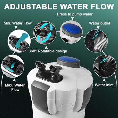 EXLECO Зовнішній фільтр для акваріума з УФ-лампою 1400л/год, 35W. Фільтр для акваріумів до 300л, регульований. Потужний каністровий фільтр з 3 ступенями очищення, фільтр-камера з фільтрувальним матеріалом, шланг HW-302B (1400л/год/2.0м/35W)