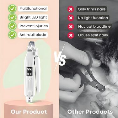 Електричний триммер для собак 2-в-1: кусачки та пилка, LED-дисплей, перезаряджається, для догляду за кігтями