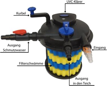 Фільтр для ставка AquaOne CPF-10000, біофільтр з УФ-стерилізатором 11 Вт, для ставків до 12 000 л, очищення води від водоростей