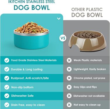 Набір мисок для собак IKITCHEN з нержавіючої сталі, подвійні стінки, 1.8 л, блакитний, для корму та води