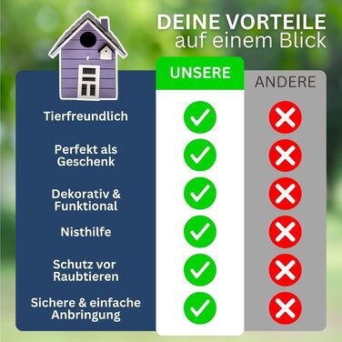 Пташник Vogelhaus No.64: для малих птахів (синиця, горобець, зяблик), декор для дому та місце для гніздування на вулиці, фіолетовий