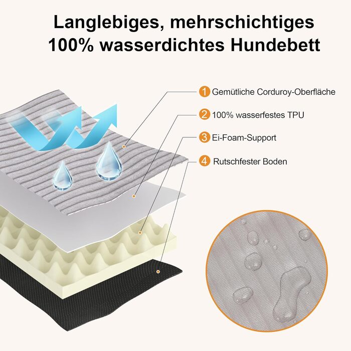 Ортопедичне ліжко для собак FUKUMARU - 91x56x9 см, зелене, з водонепроникним покриттям, м'яке, з антиковзаючою основою