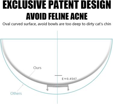 Набір мисок для котів з підставкою, 3 шт. - піднята миска для кошенят, анти-блювотний дизайн, прозорий пластик
