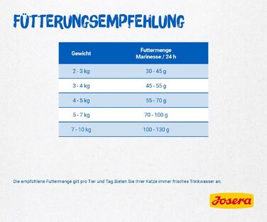 Сухий корм для дорослих котів Josera Marinesse з лососем, 10 кг