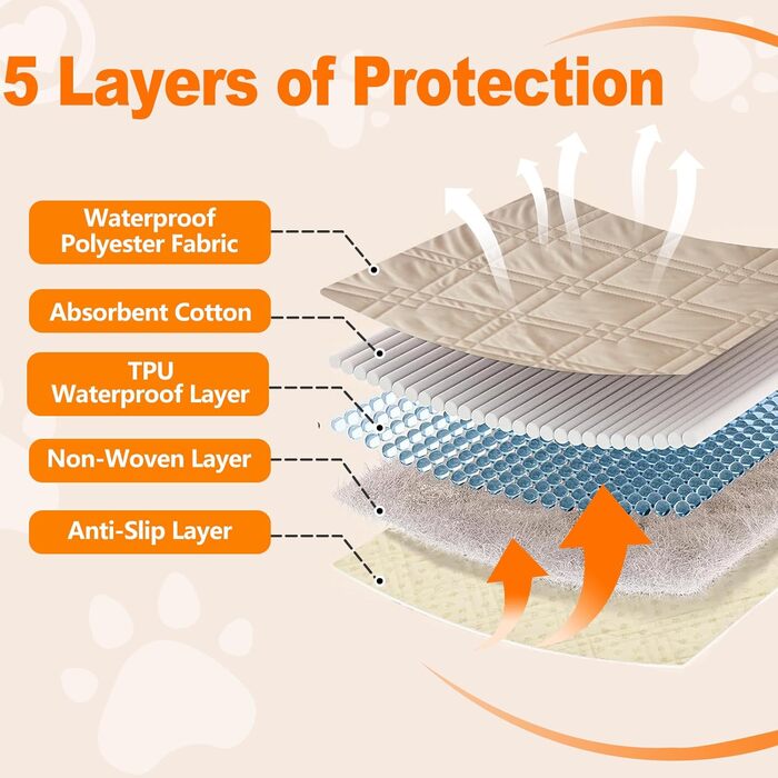 Водонепроникний килимок для собак 218 x 208 см: захист дивану та ліжка. Великий, миючий, з антиковзаючим покриттям. Підходить для собак та котів, бежевий, XXL