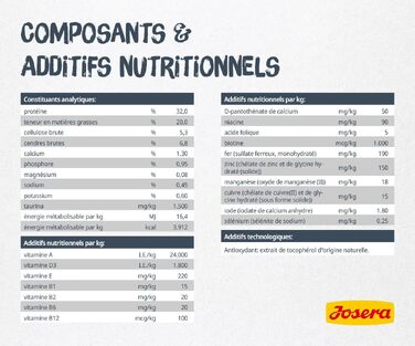 Сухий корм для котів JOSERA Catelux з качкою та картоплею, 10 кг