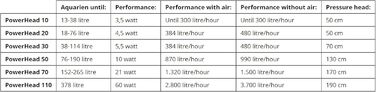 Помпа AquaClear A570 Powerhead 70 для акваріумів 152-265л, 21Вт, циркуляційний, біо- та швидкий фільтр