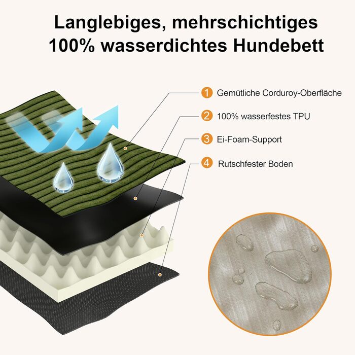 Ортопедичне ліжко для собак FUKUMARU - 91x56x9 см, зелене, з водонепроникним шаром, м'яке, антиковзне. Ліжко для собак, килимок, матрац