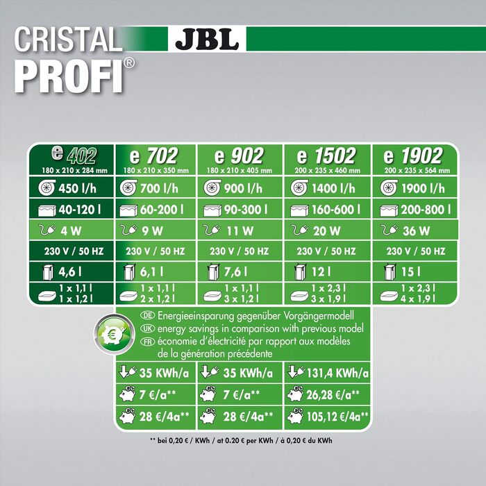 Зовнішній фільтр для акваріума JBL CristalProfi e902 greenline CLASSICO