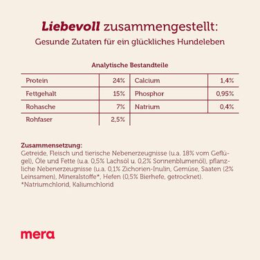 Сухий корм для активних собак MERA Essential Active, 12.5 кг, з Omega-3 та Omega-6