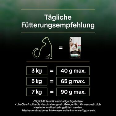 Корм для котів Pro Plan LiveClear Sterilised Adult з індичкою для стерилізованих дорослих котів, 7 кг