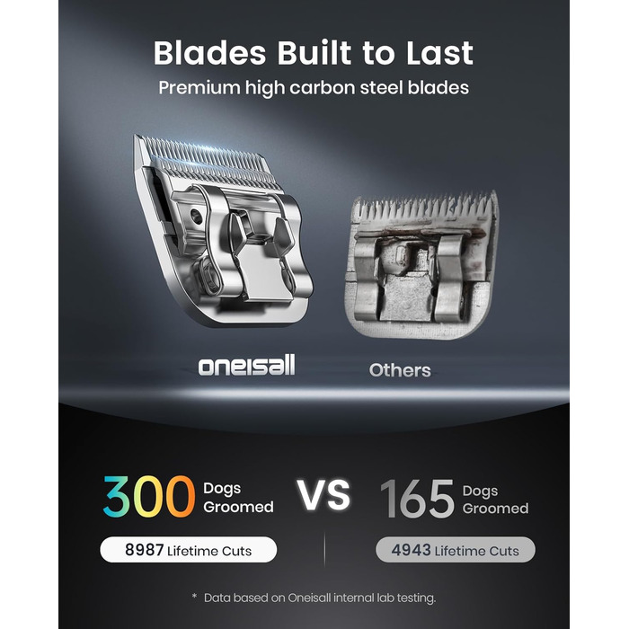 Професійна машинка для стрижки собак Oneisall: акумулятор, 2 швидкості, тиха, для густого та довгого волосся, з лезом з вуглецевої сталі