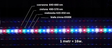 Повноспектральне освітлення для акваріума (4 кольори), 110 см