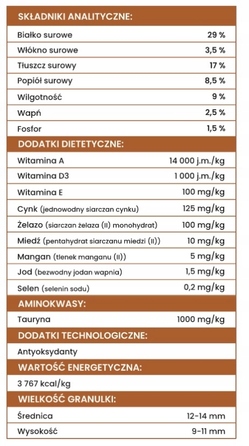 Сухий корм для собак Perro з індиком та бататом, 12 кг