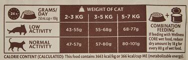 Сухий корм для котів Wellness CORE Original з куркою та індиком, 4 кг