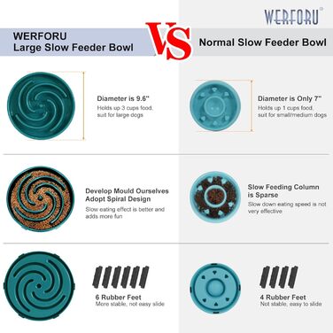Навісник для собак, повільне годування, антизаковтування, безпечний та міцний, екологічний, темно-зелений