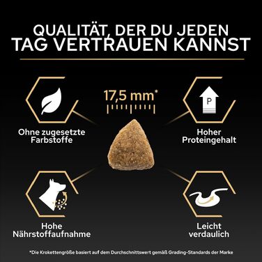 Сухий корм для собак Pro Plan Medium Adult Sensitive Skin з куркою для середніх порід, чутливий шкіри, 14 кг