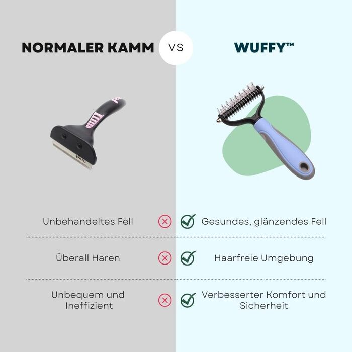 Wuffy Щітка для вичісування шерсті собак та котів з довгим хутром | Видаляє підшерсток та ковтуни | Масаж та захист очіпка, рожева