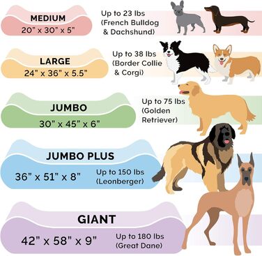 Крісло-лежанка для собак великих порід Furhaven з піною з пам'яті, знімний та пральний чохол, до 81,6 кг, ультра-м'яке штучне хутро та велюр, контурна матрацна поверхня, сірий колір, розмір XXXL (147 x 107 x 23 см)