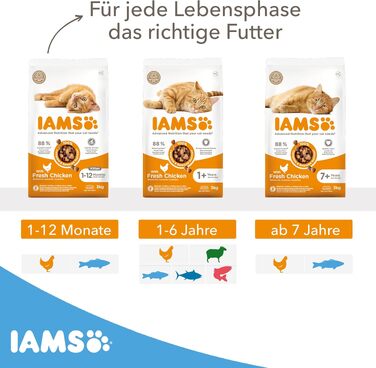 Сухий корм для кошенят IAMS з морською рибою, для віку від 1 до 12 місяців, 3 кг