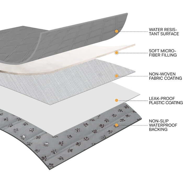 Водонепроникний килимок для собак Luciphia 132x208 см (сірий) з антиковзким покриттям, для захисту дивану, ліжка, авто. Міцний, машинне прання.