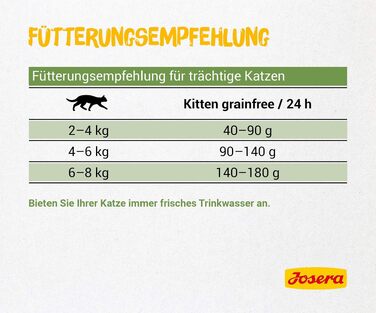 Сухий корм для кошенят JOSERA Kitten grainfree беззерновий, 10 кг