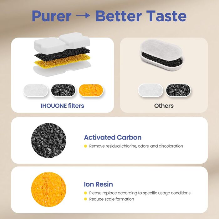 Джерело питної води для котів та собак з нержавіючої сталі, 2.6л, з вікном рівня води, дизайн водоспаду, з фільтрами (6 губок + 6 вугільних фільтрів)