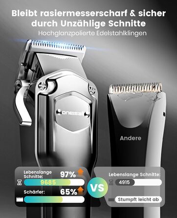 Машинка для стрижки собак Oneisall 4-в-1: стрижка, триммінг, шліфування кігтів. Підходить для собак та котів, тиха, професійна, 4 години роботи від акумулятора
