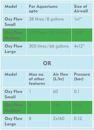 Аератор для акваріума Interpet Oxy Flow (середній розмір)